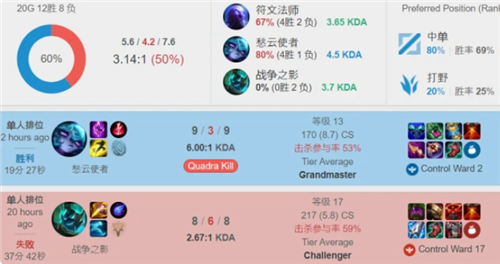 富的老将薪 富的老将薪