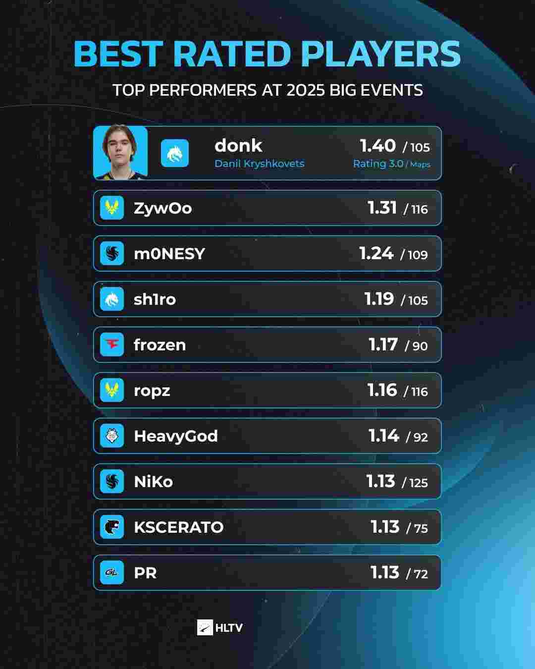 往往决定后 往往决定后