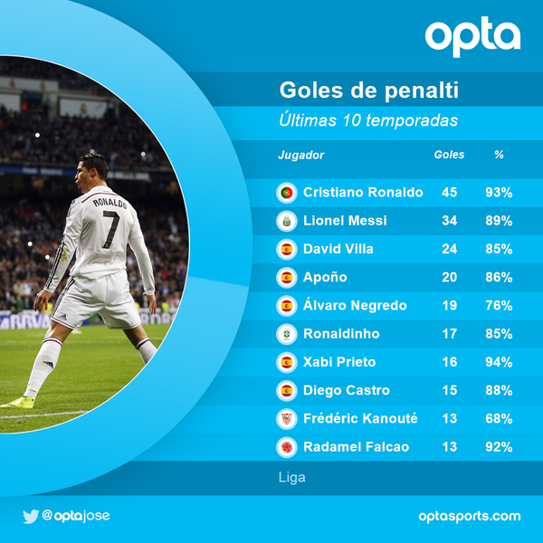 两者叠加